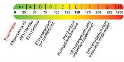 Effizienzklassen-Bild-01